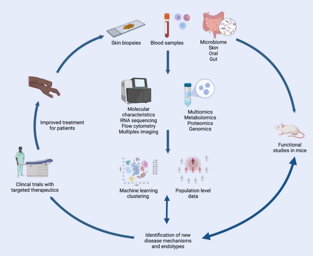 Research | Kwatra Lab